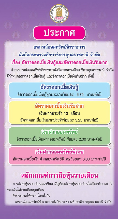 อตราดอกเบยเงนรบฝาก และอตราดอกเบยเงนก